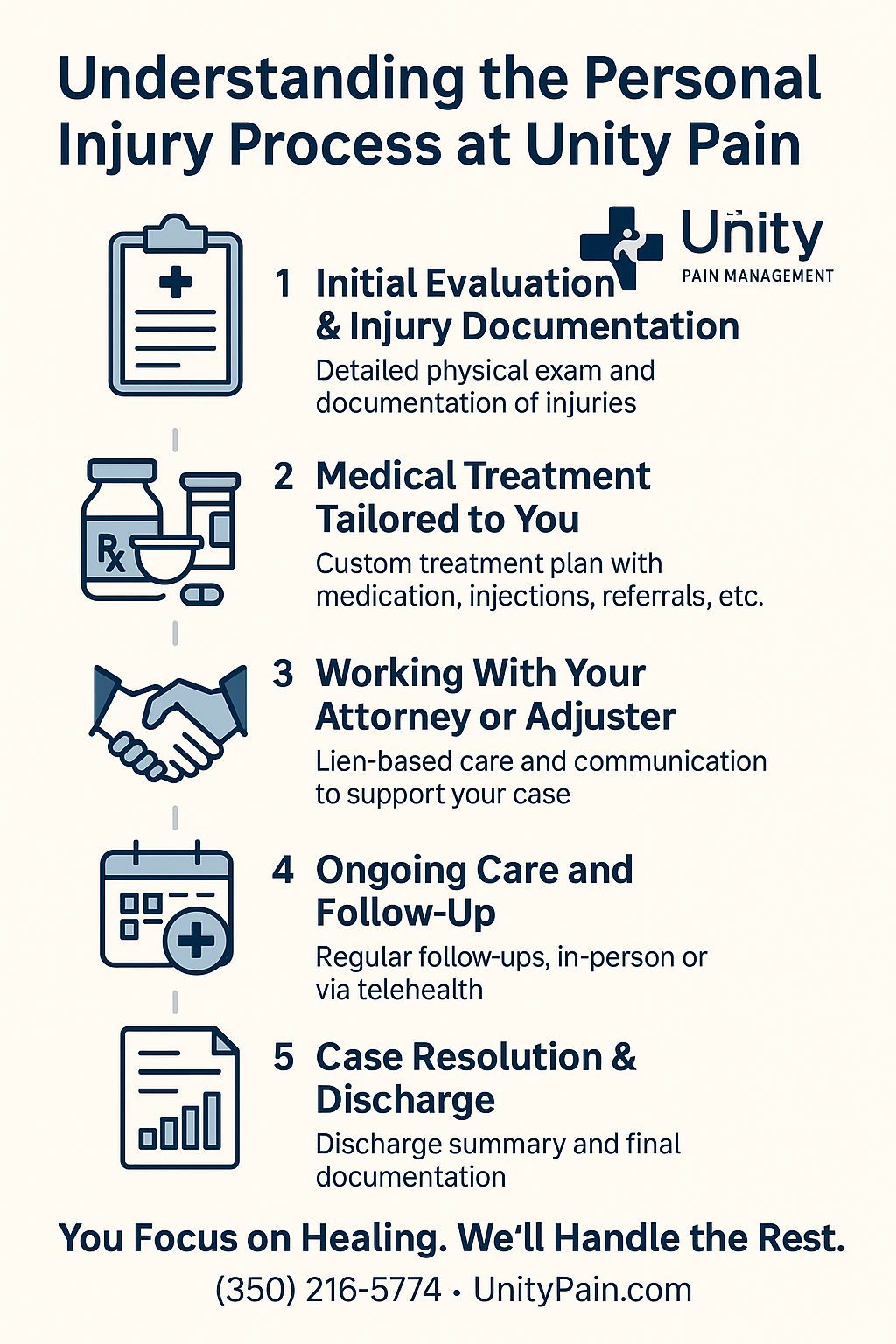 Understanding the Personal Injury Process at Unity Pain